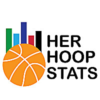 The Her Hoop Stats Podcast: WNBA & NCAA Women's Basketball