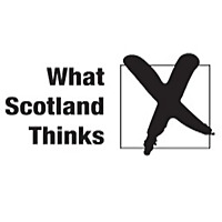 What Scotland Thinks