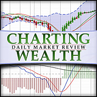 Charting Wealth's Daily Stock Trading Review
