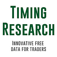 Timing Research Podcasts