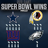 THE 4 PILLARS of the NFL