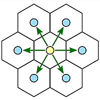 Orthogonally Adjacent