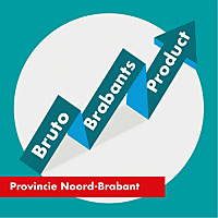 Bruto Brabants Product