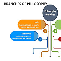 Branches of Philosophy Podcast