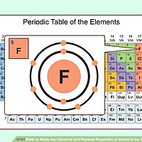 Chemistry In Its Element