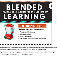Blended Learning in Middle School Science
