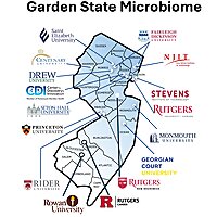 Garden State Microbiome