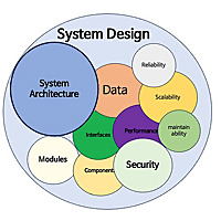 All about software engineering