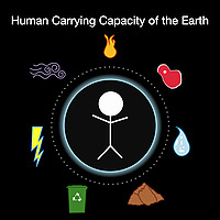 Human Carrying Capacity of the Earth